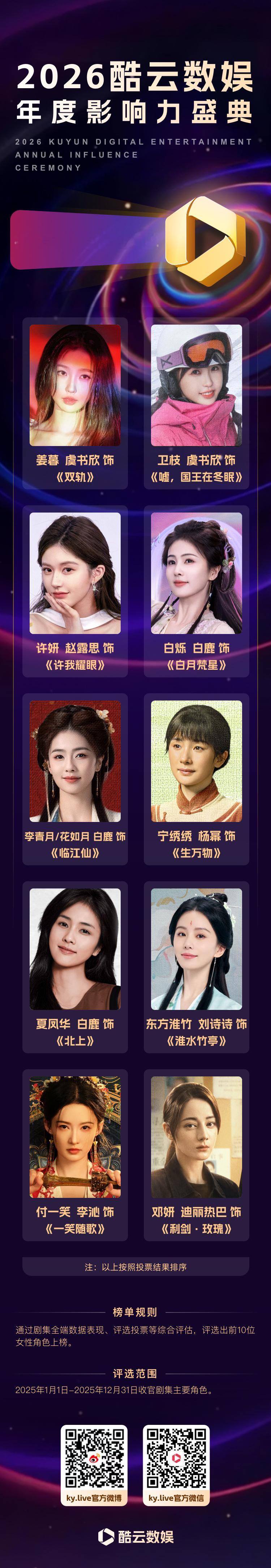 2026 酷云数娱年度影响力盛典  来啦！！2月3日发布酷云年度人气男性角色酷云