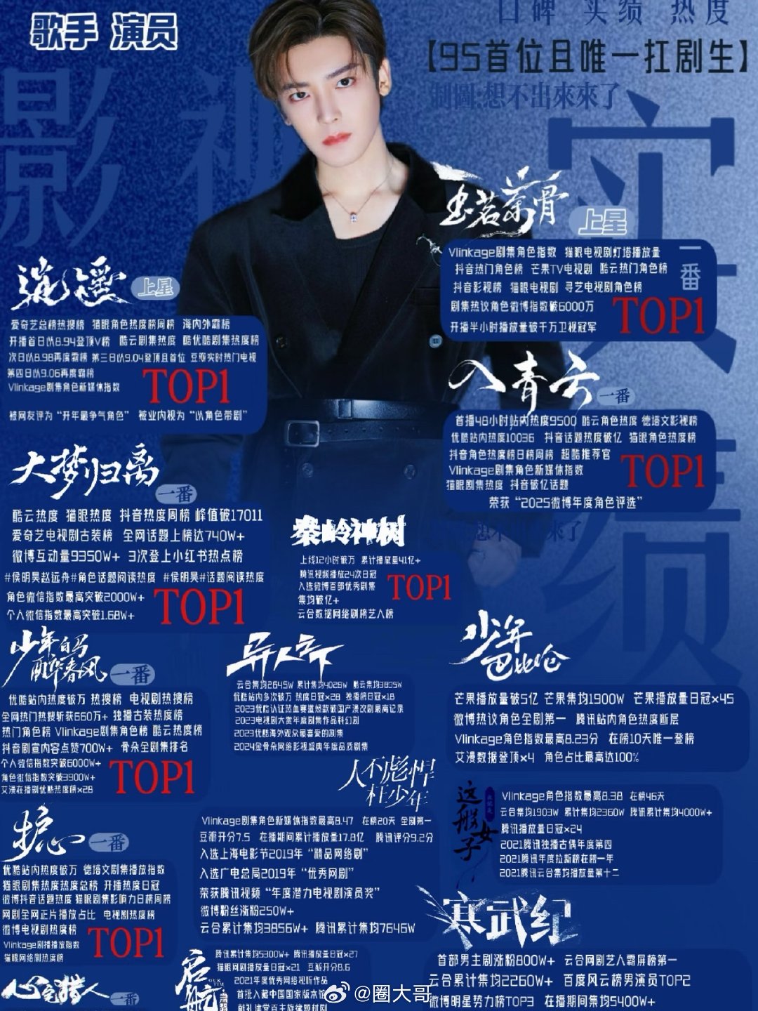 虞书欣侯明昊的实绩 侯明昊的影视实绩 虞书欣和侯明昊新剧《念相思》原名《神仙肉》