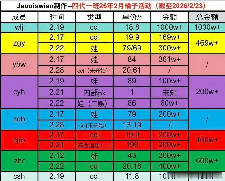 这么有钱的四代怎么开机仪式应援看起来都一般般 严查