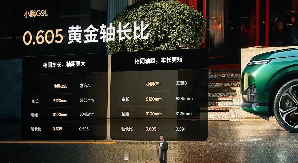 小鹏 G9L 的三大优势：黄金驾乘、旗舰配置和全球标准（强调了很多遍真「全球车」