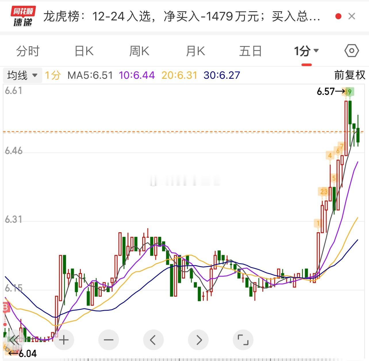 爽，早上整体从亏3.5%，现在3%了…[嘻嘻] 