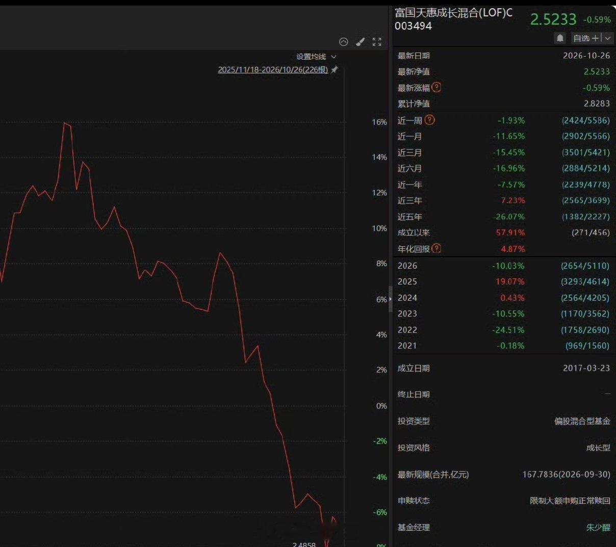 a股 唉，一声叹息！基金经理的考核方式，决定了必须参加抱团行情！10月26日晚间