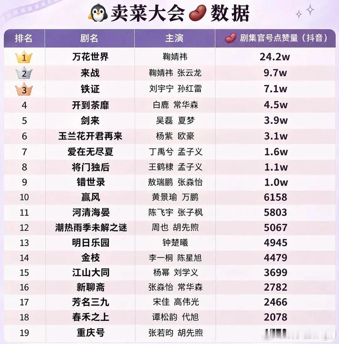 万花世界断层第一 鞠婧祎[超话] ​​​