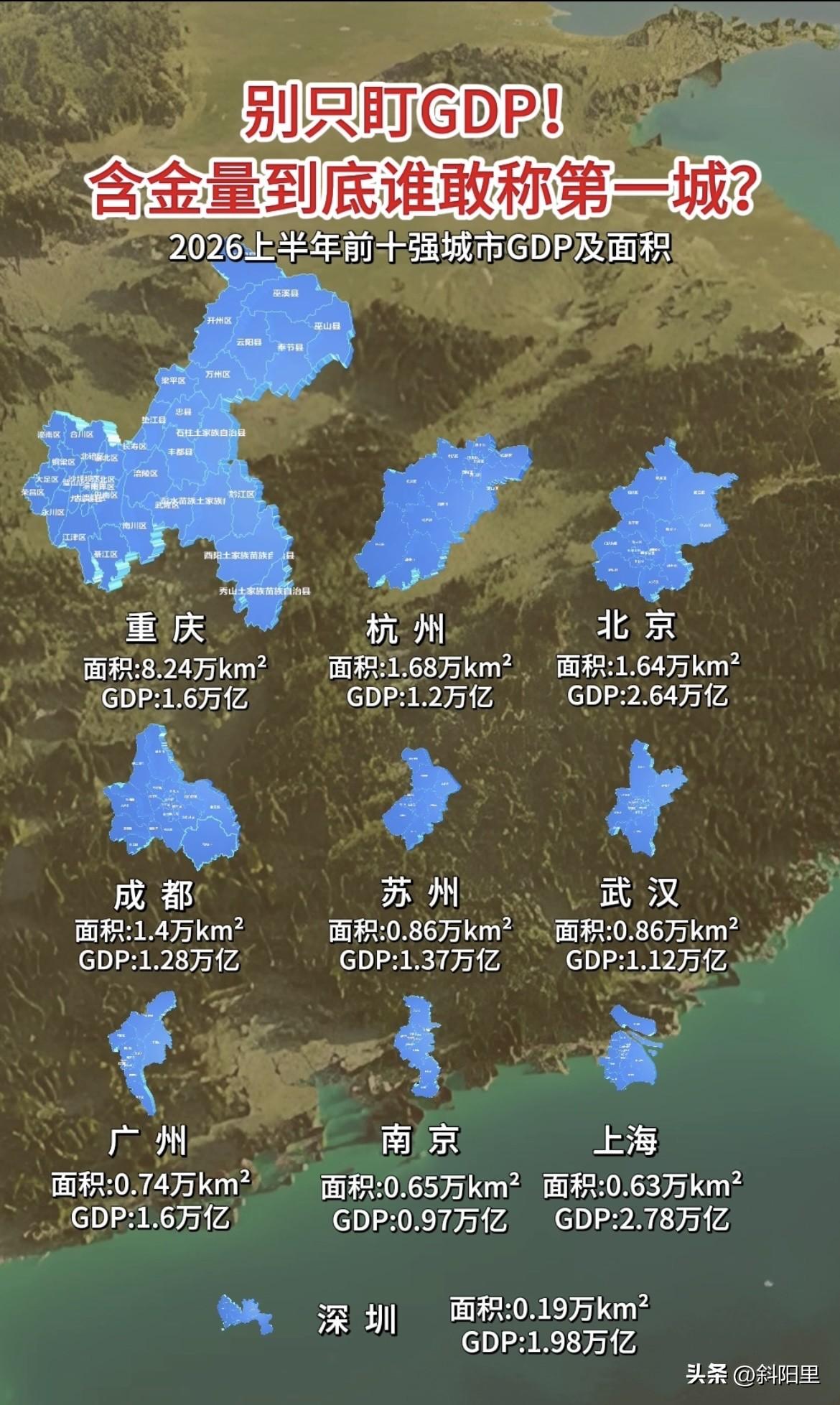 别只盯着GDP看！结合城市面积，看下含金量到底谁敢称第一城？想要看清真实的含金量