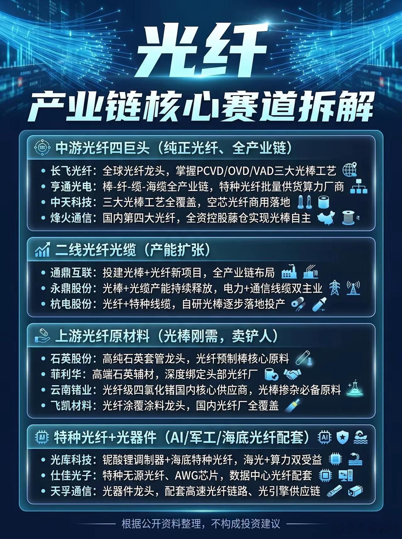 光纤，产业链核心赛道拆解 
