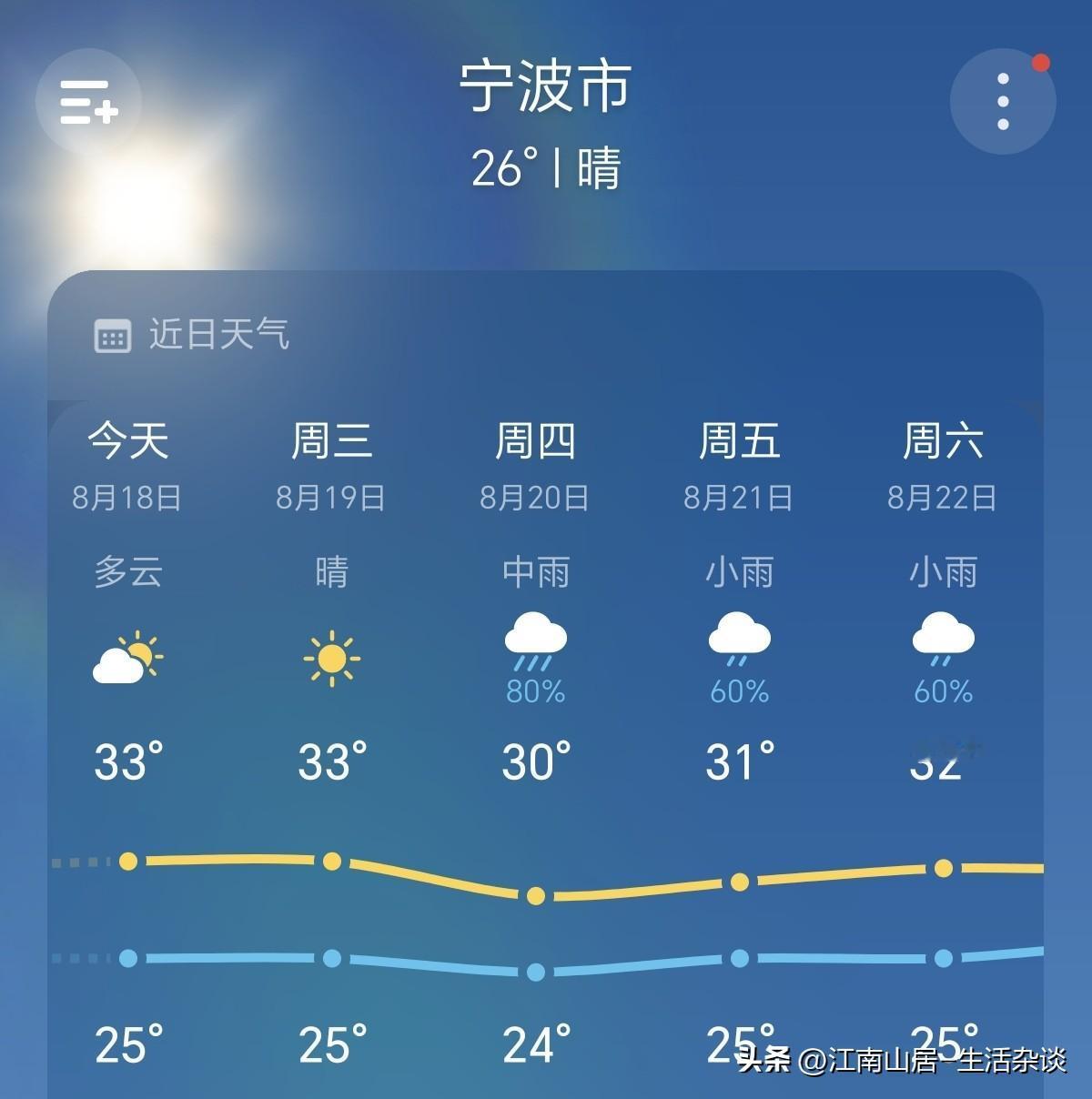 宁波今年的夏天，在台风天气的影响下，还是很凉快的。不像去年那样，持续的高温。三伏
