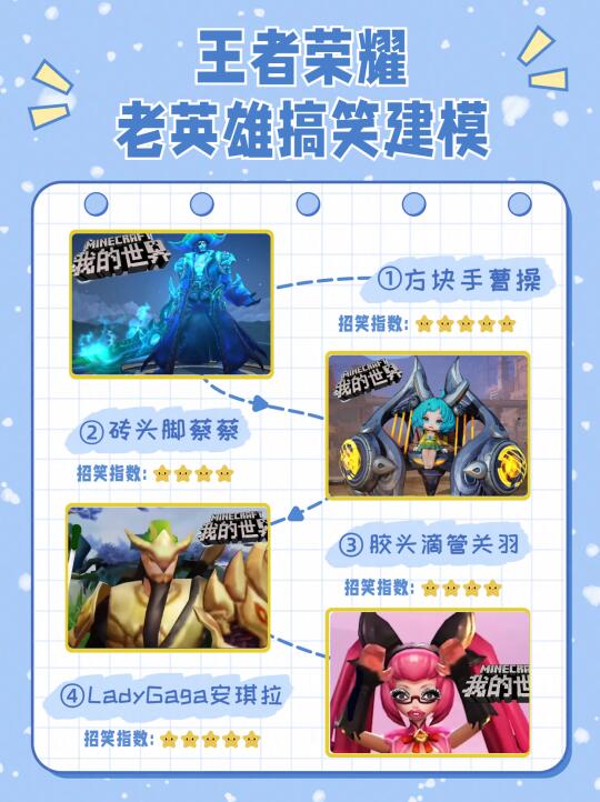 王者里的搞笑建模..你还知道哪些？
