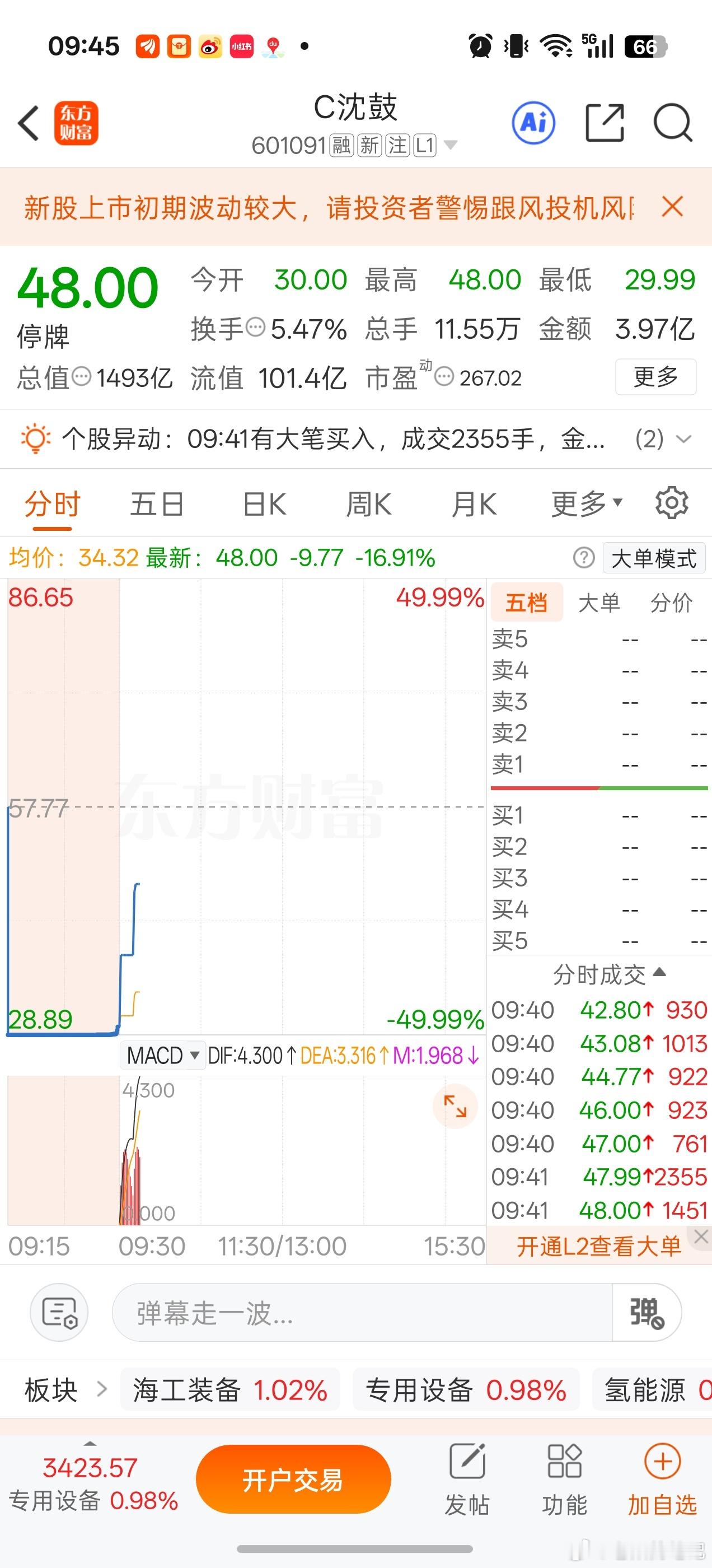 三相电继续临停，敢去摸吗？A股[超话] ​​​