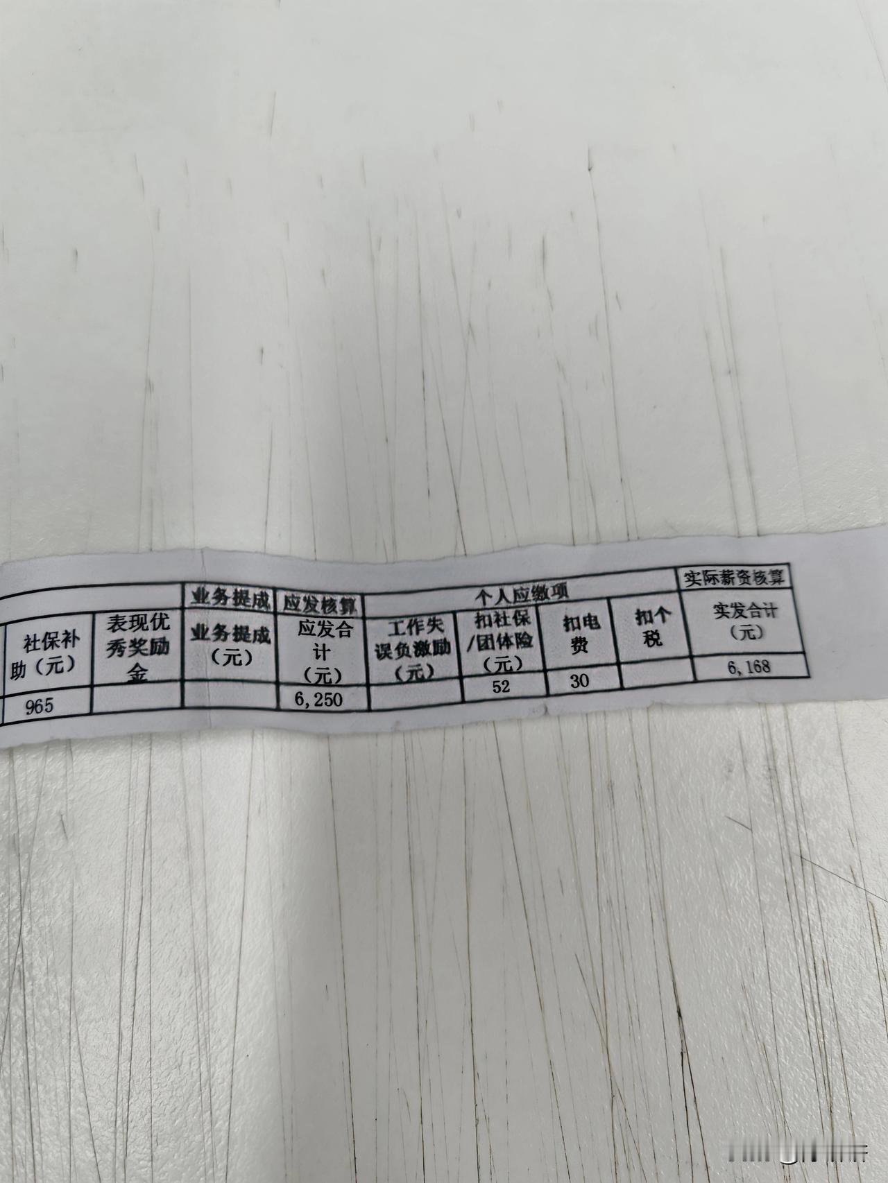 幼师的4月份工资，不知道还能坚持多久？😮‍💨😮‍💨😮‍💨