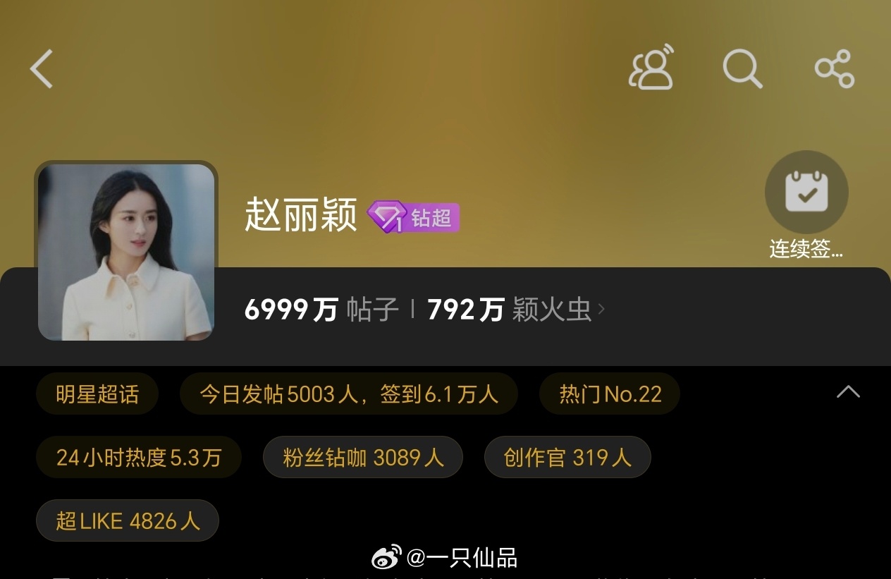 赵丽颖超话发帖即将破7000w，丽粉热血 