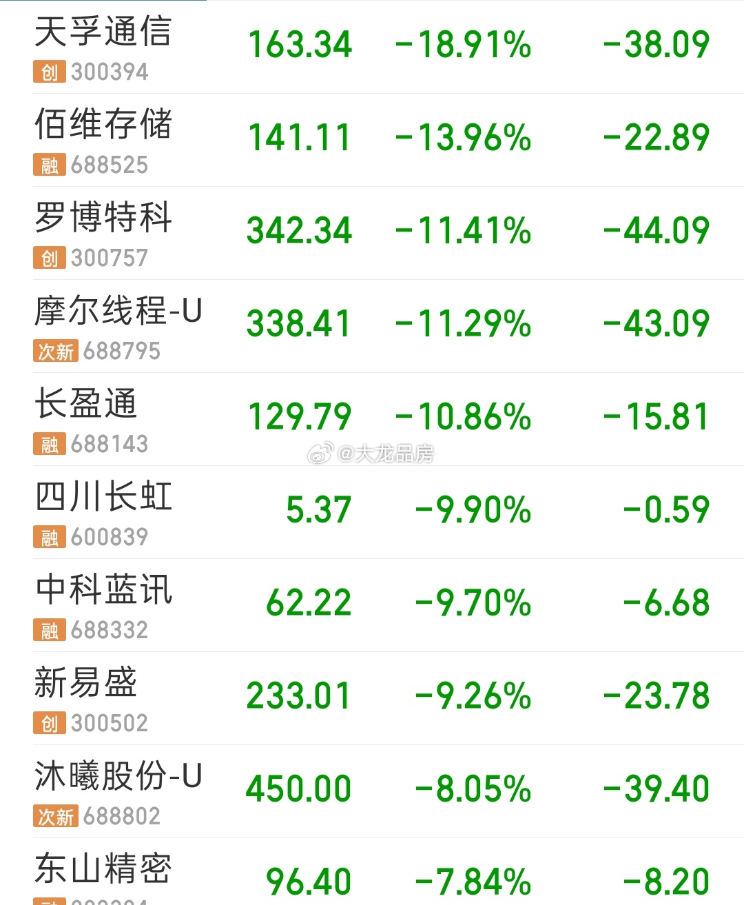 现在不是站在光里，是光着站那里。股票 ﻿ ﻿a股 ​​​