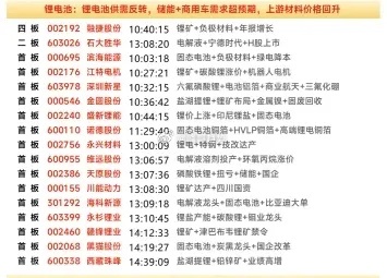 周末复盘：融捷股份、诺德股份、赣锋锂业、川能动力、江特电机等锂电核心个股隔日走势