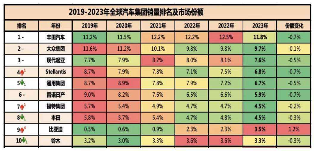 想必最近大家被比亚迪掀起的新能源汽车价格战刷屏了，比亚迪陆续带来了十多款荣耀版车