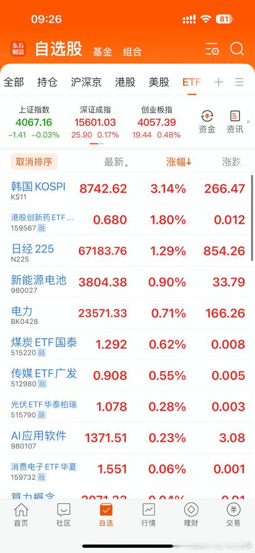 集合！在线的朋友评论点赞啦！马上就要开盘啦！港股恒生科技高开0.22%，A股上证