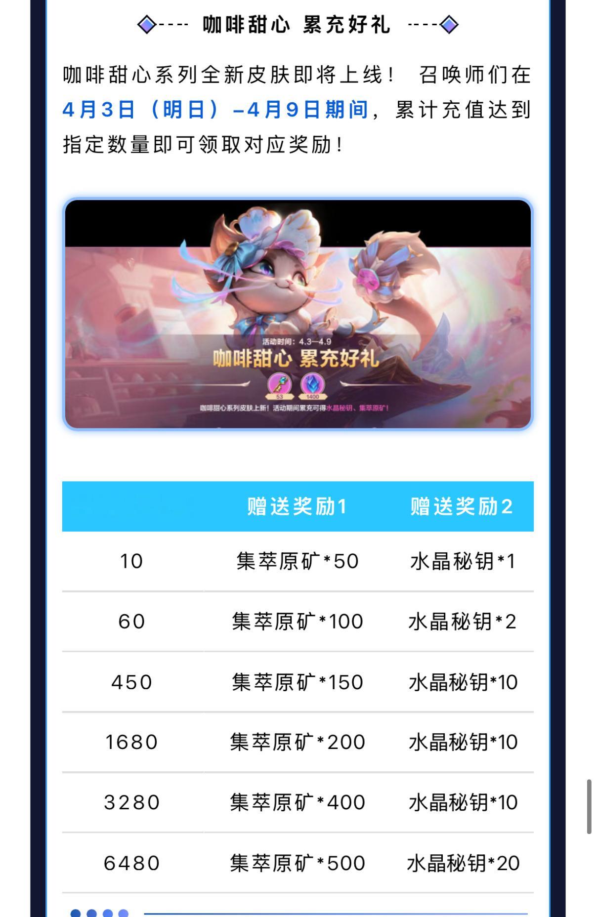 英雄联盟手游 【咖啡甜心 累充好礼】咖啡甜心系列全新皮肤即将上线！ 召唤师们在4