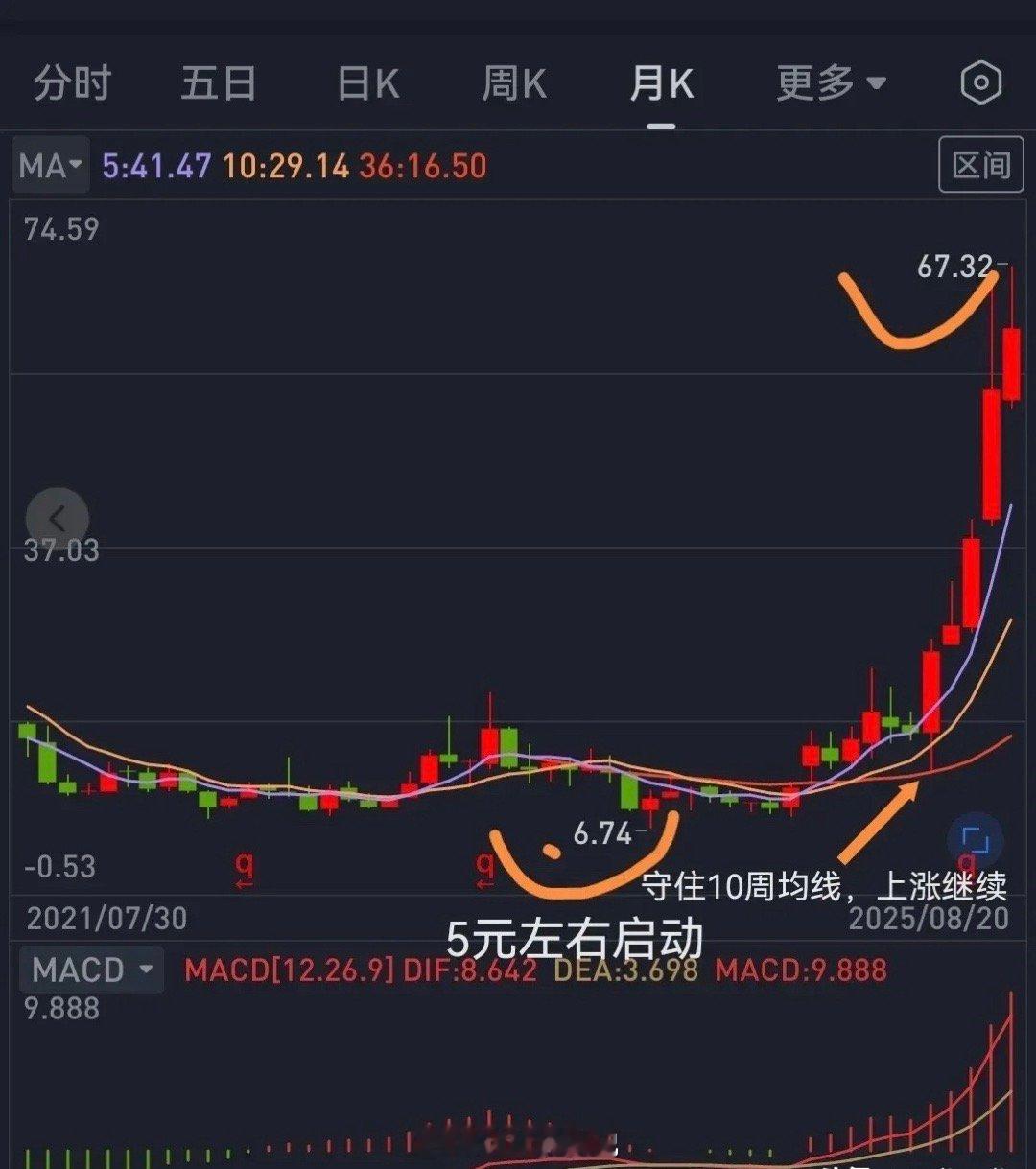 兄弟们，炒股路上，大家是不是总琢磨牛股启动的最佳价位呢？今天就给大伙分享一个超实