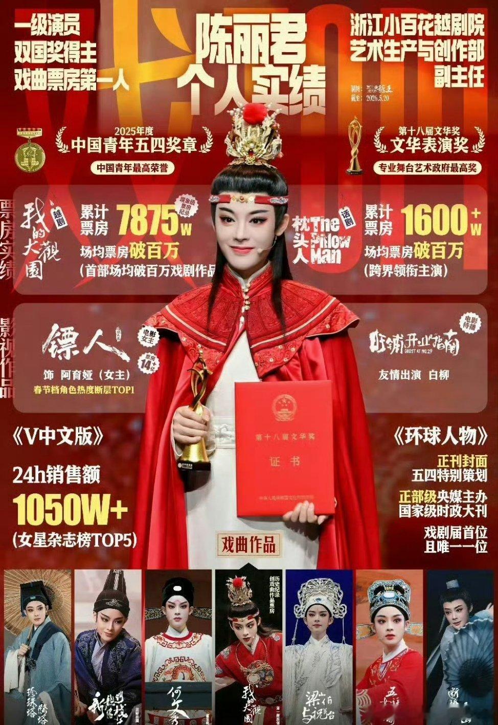 陈丽君发言登人民日报德艺双馨青年艺术家，人品贵重，实力过硬！陈丽君的发言被人民日