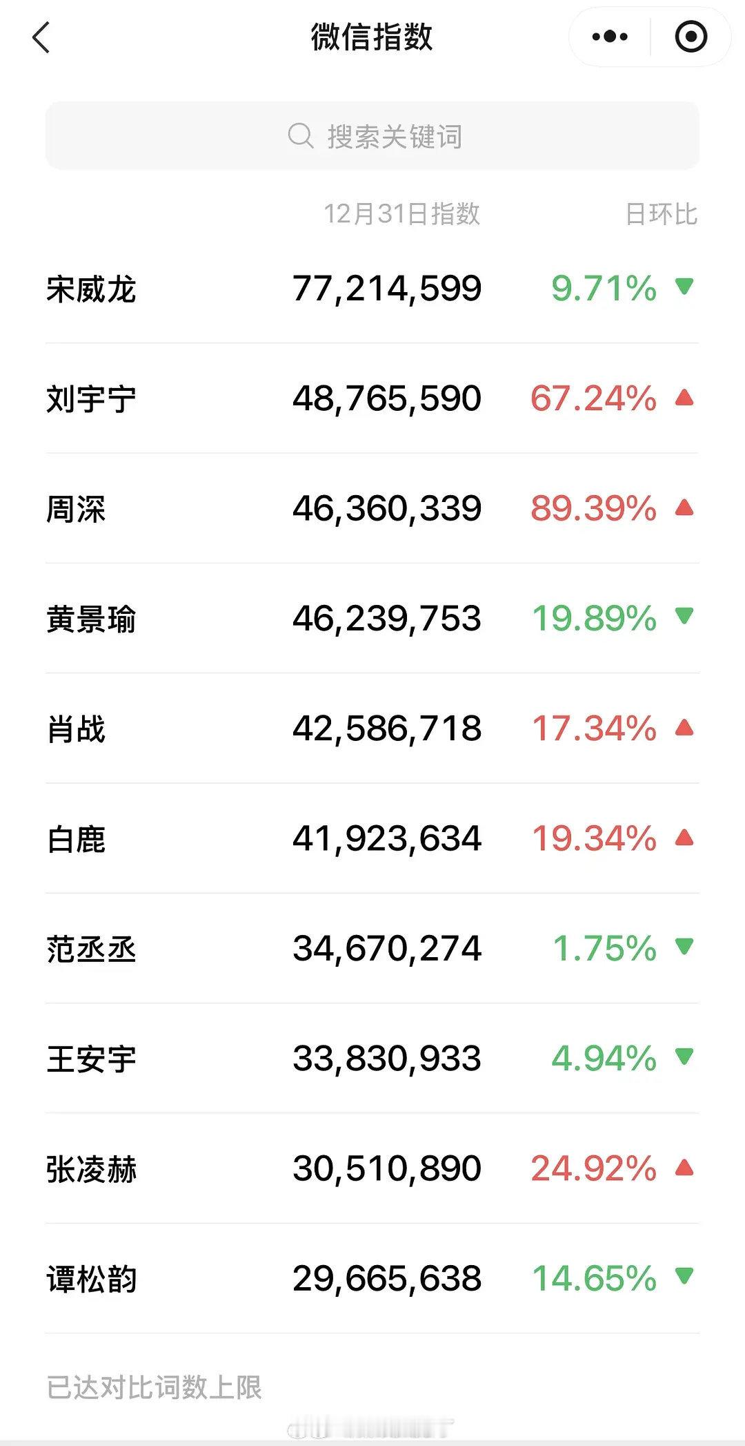 跨年微指TOP20🫘最全名单，符合体感吗？