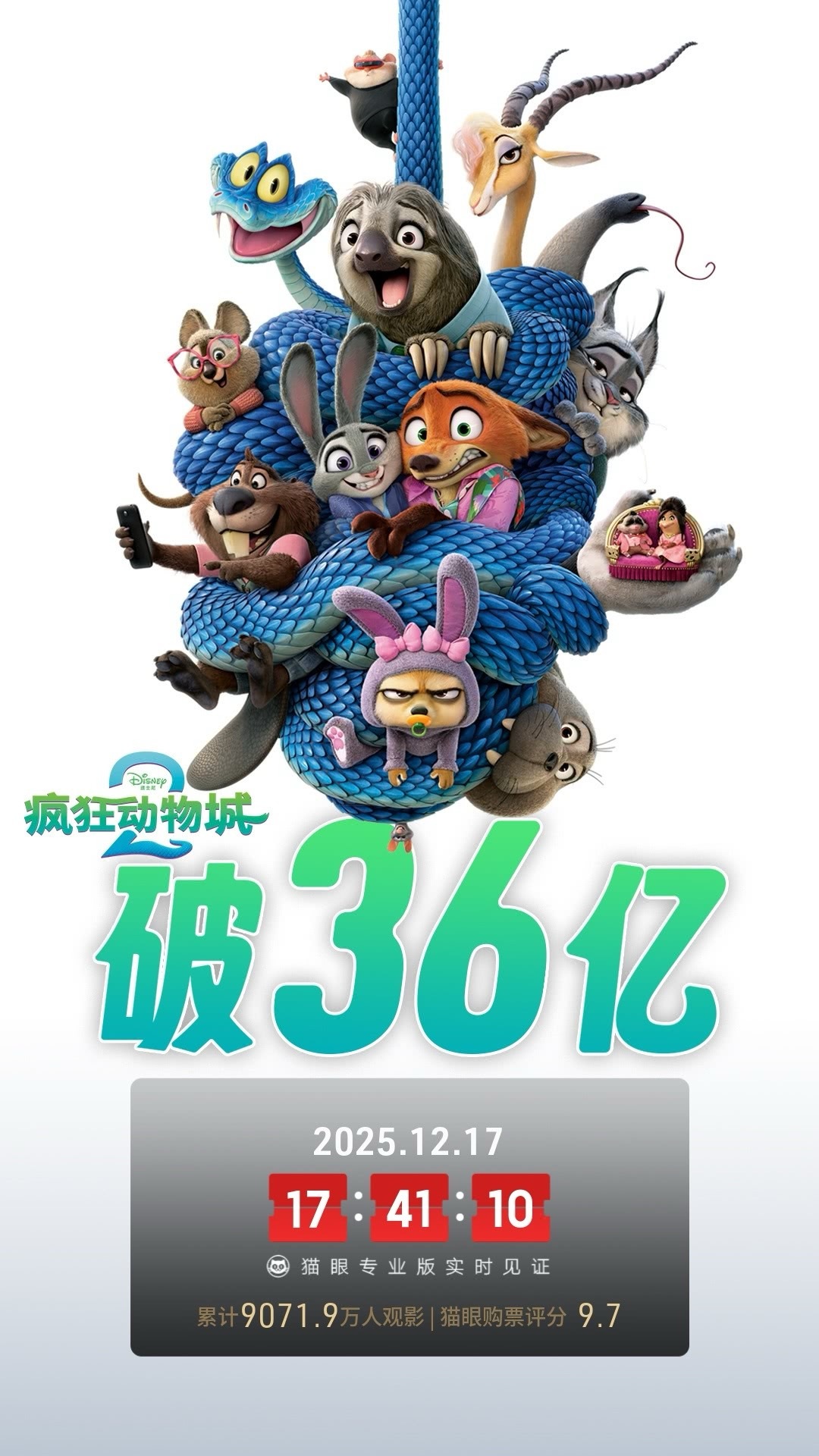 疯狂动物城2年度票房第二 真的很喜欢《疯狂动物城》系列的价值观，毛绒绒可爱的动物