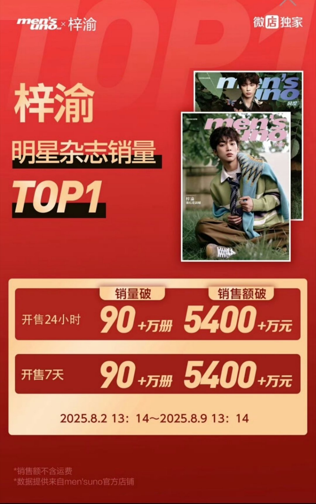 梓渝风度杂志官方销售额5400万+官方战报：梓渝工作室 梓渝首本杂志销售额登顶 