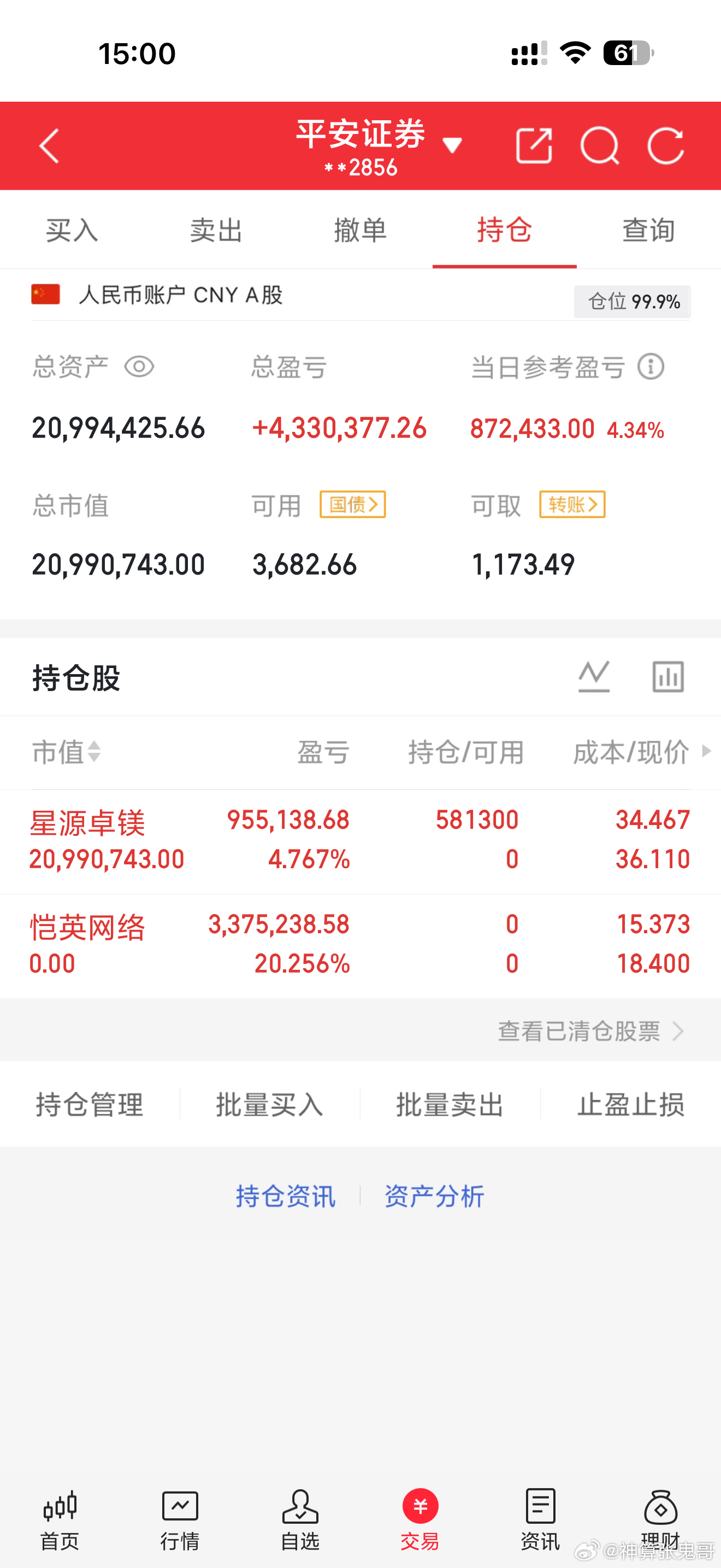 收盘了，早上的实盘进入的星源卓美，收盘8个多点，希望明天继续反击！收到的点个赞回