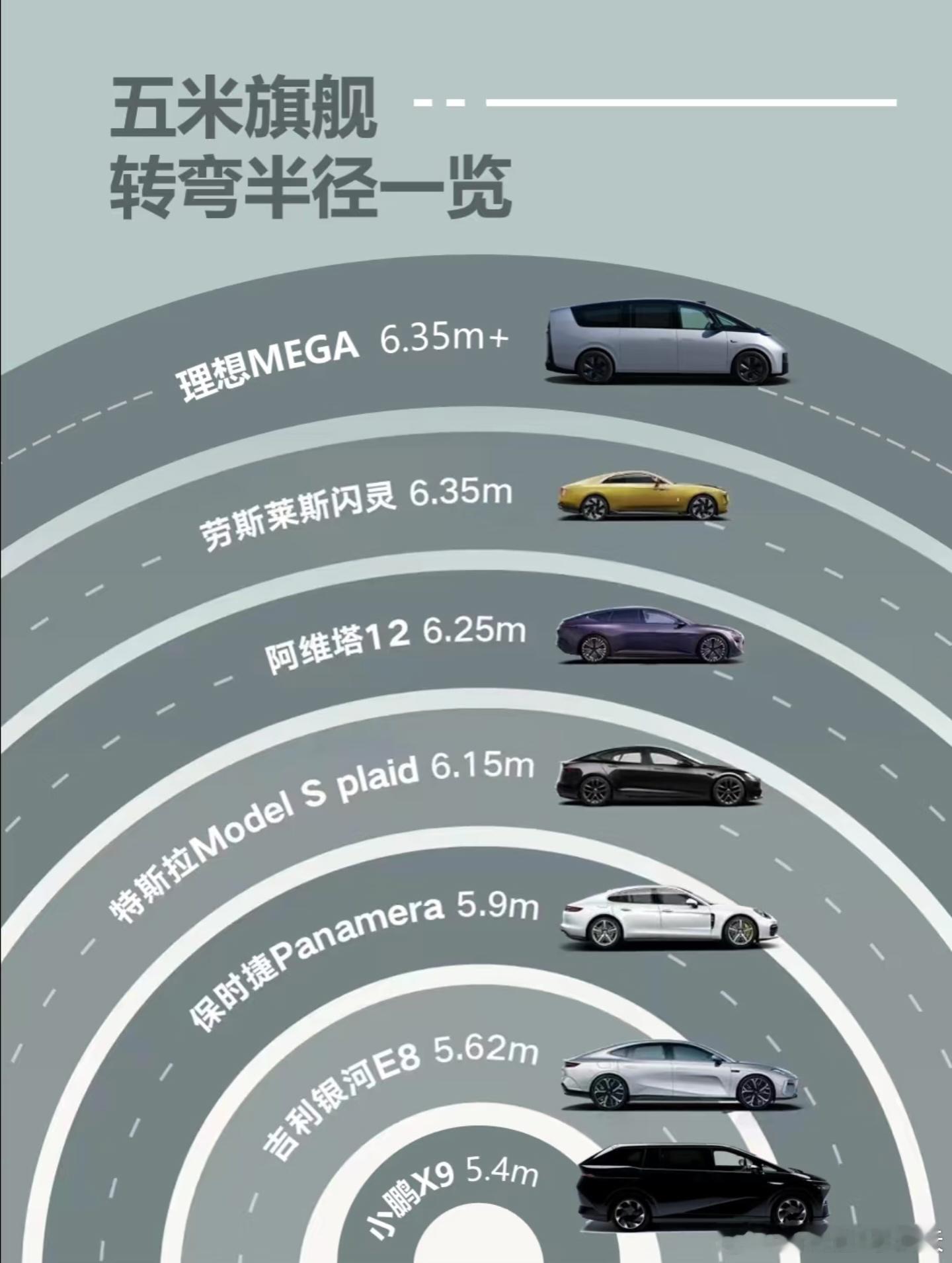 何小鹏称X9是唯一开着不像司机的MPV 这个我也很认同，有幸参加过X9的试驾，体