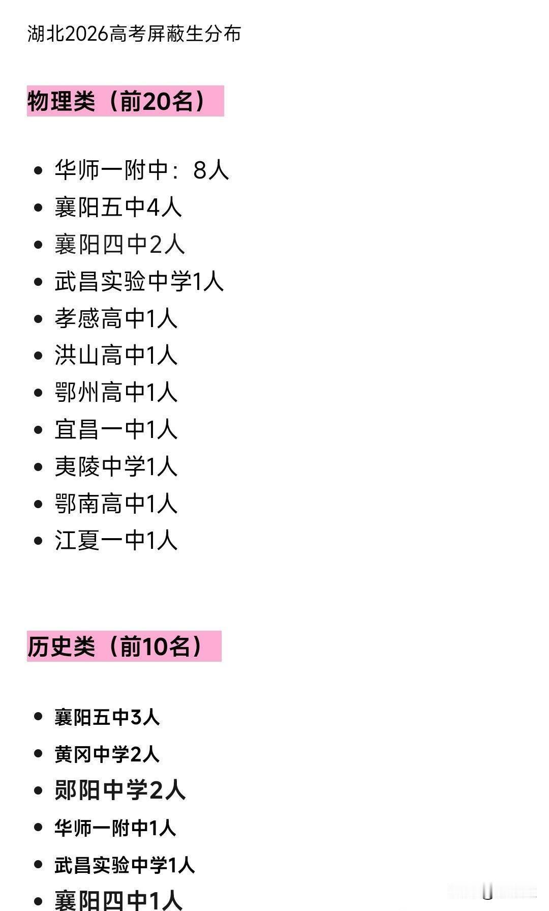 2026年湖北高考华师一附中封神了，几乎占据了湖北省高分屏蔽生的半壁江山，这战绩