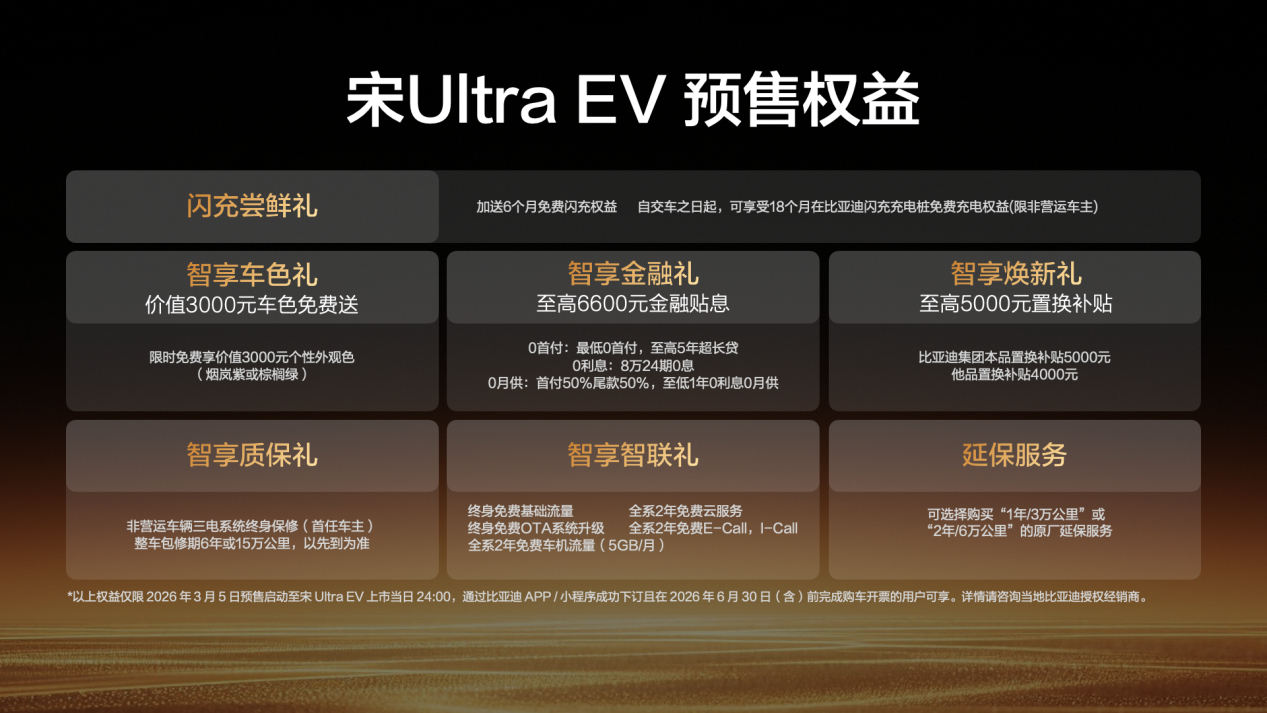 【B级闪充SUV宋UltraEV预售15.5万起】1. 预售价格：15.5-18