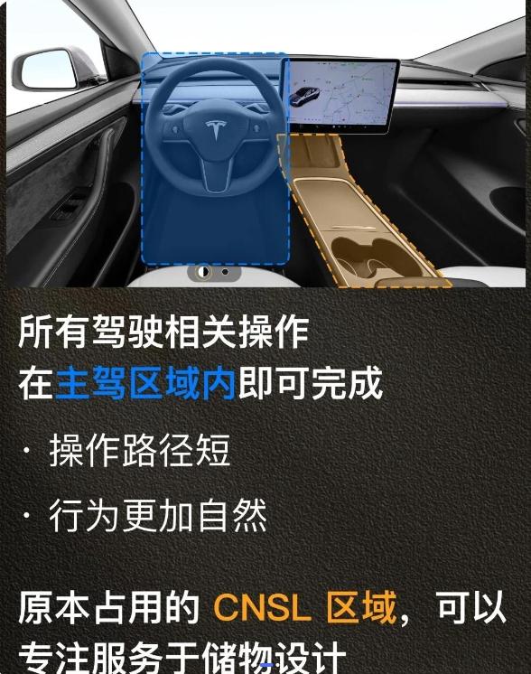 一个很有意思的观点：美国车的独特设计是有原因的！
 
最近在网上看到一个非常有意