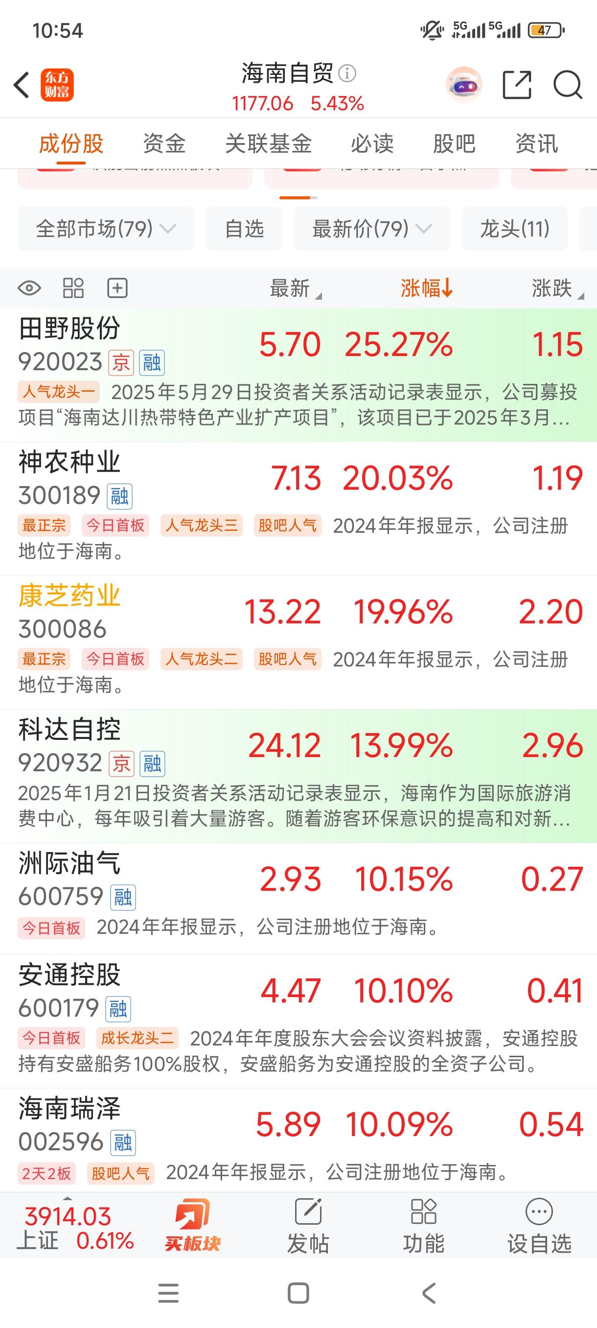 年前最强题材！
    这个板块或许最有希望接力海峡题材，成为年前最强主线！大家