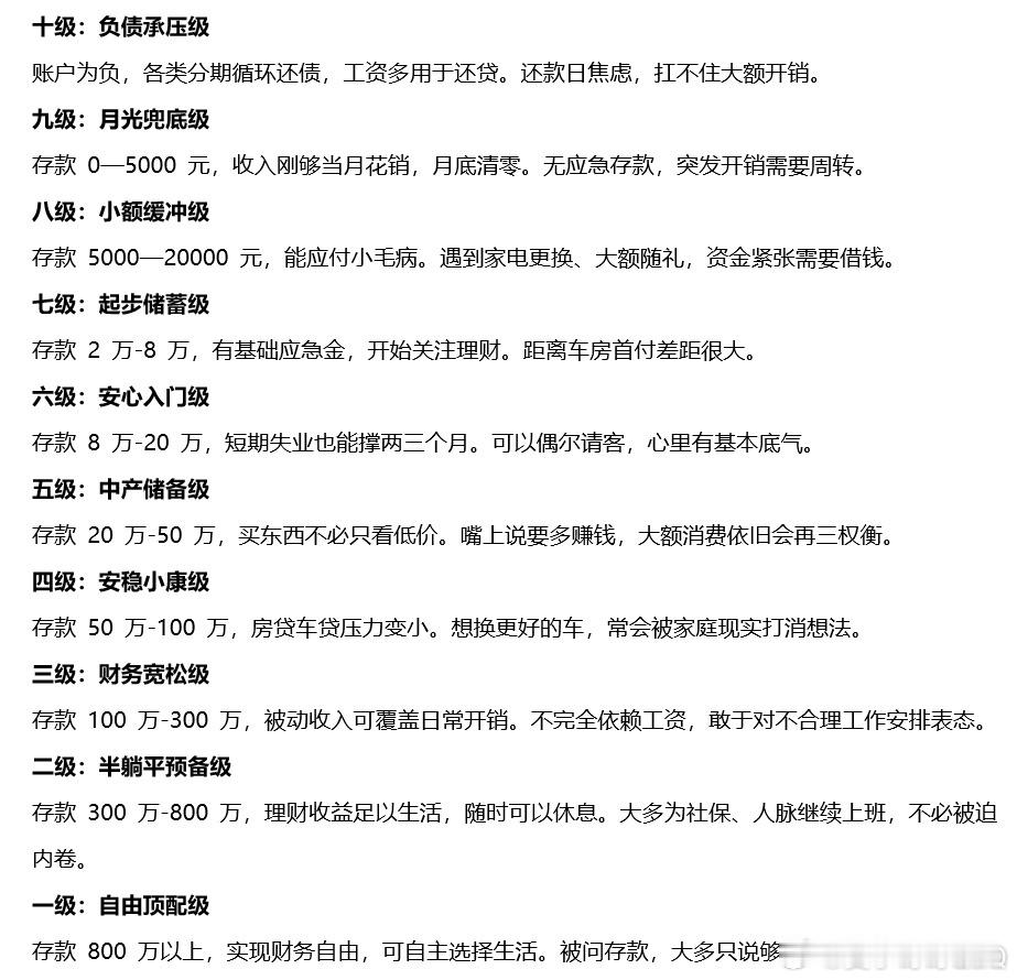 男人存款分10级，你到哪一级了？十级：负债承压级账户没有存款 ，各类分期借款还债