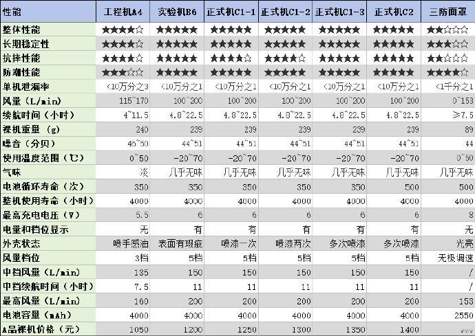 我一直觉得在表演式防益方面比我癫，但是他至今出门聚餐还没用过三匚（他也买了但是实