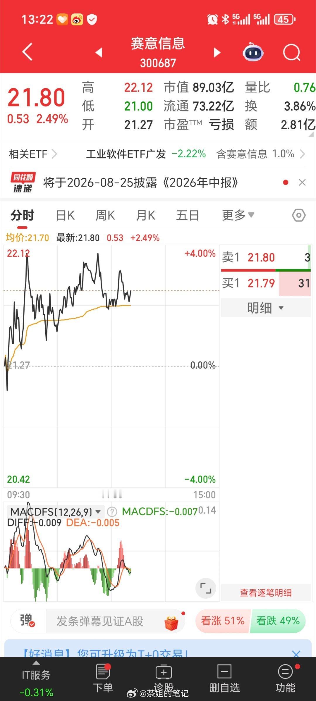赛意信息300687逢低关注收到回复888 