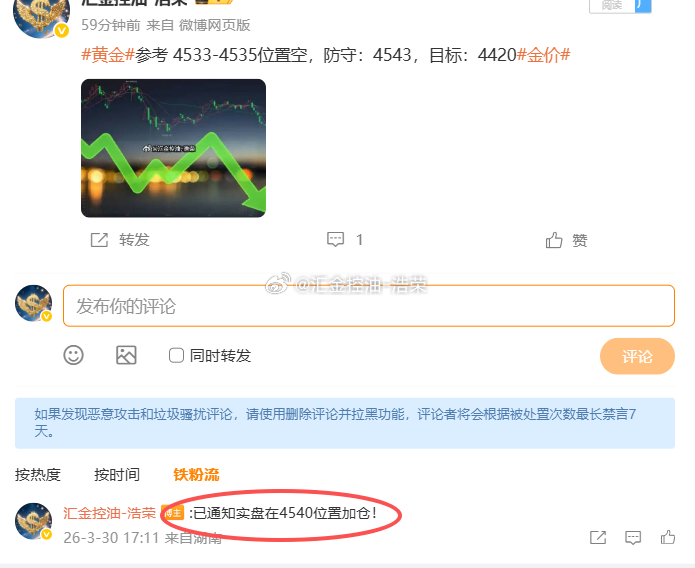 黄金4535位置空，4540位置加仓，行情下跌至4524位置，空单双仓浮盈270
