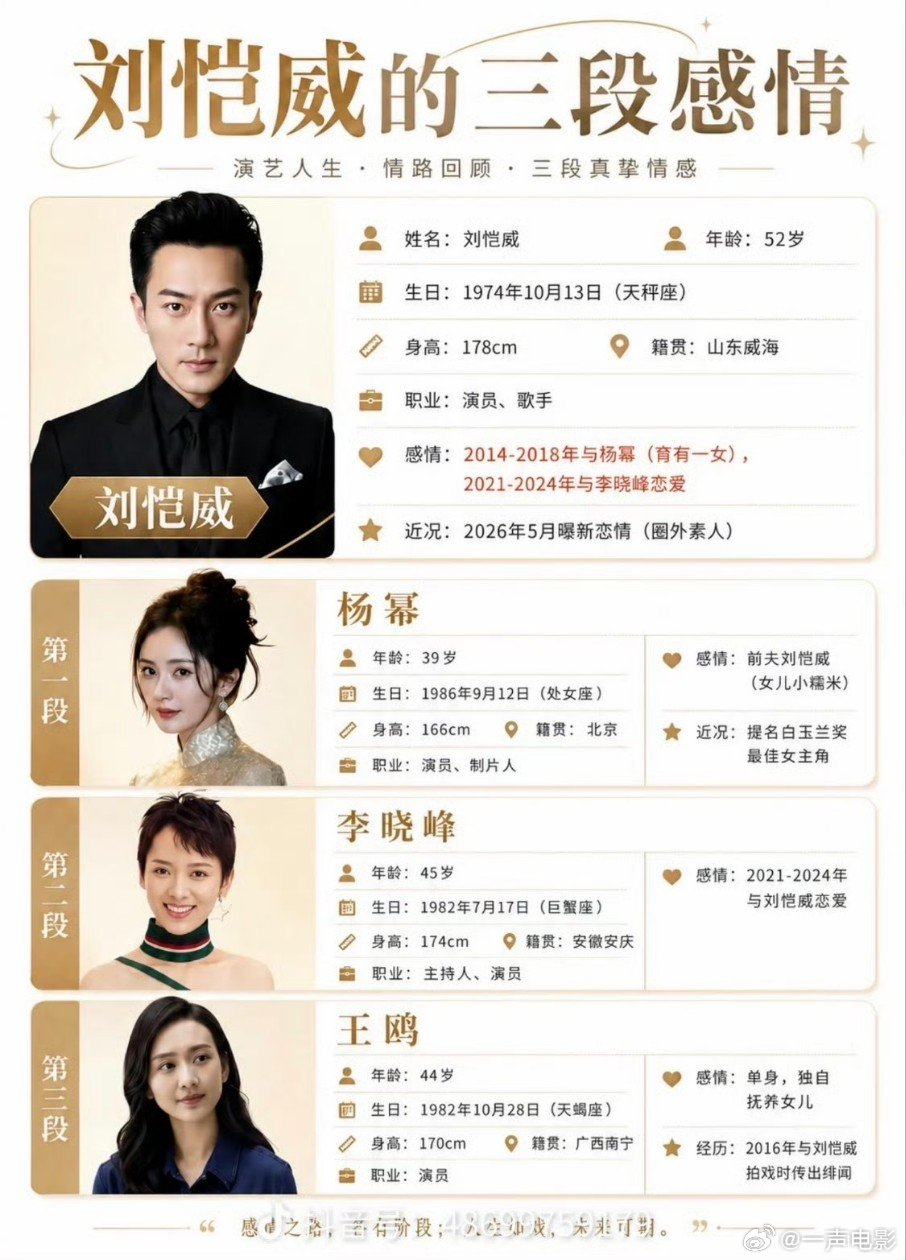 刘恺威黎纪君相差20岁刘恺威还是学不会一个人睡 刘恺威还是学不会一个人睡…谈了好