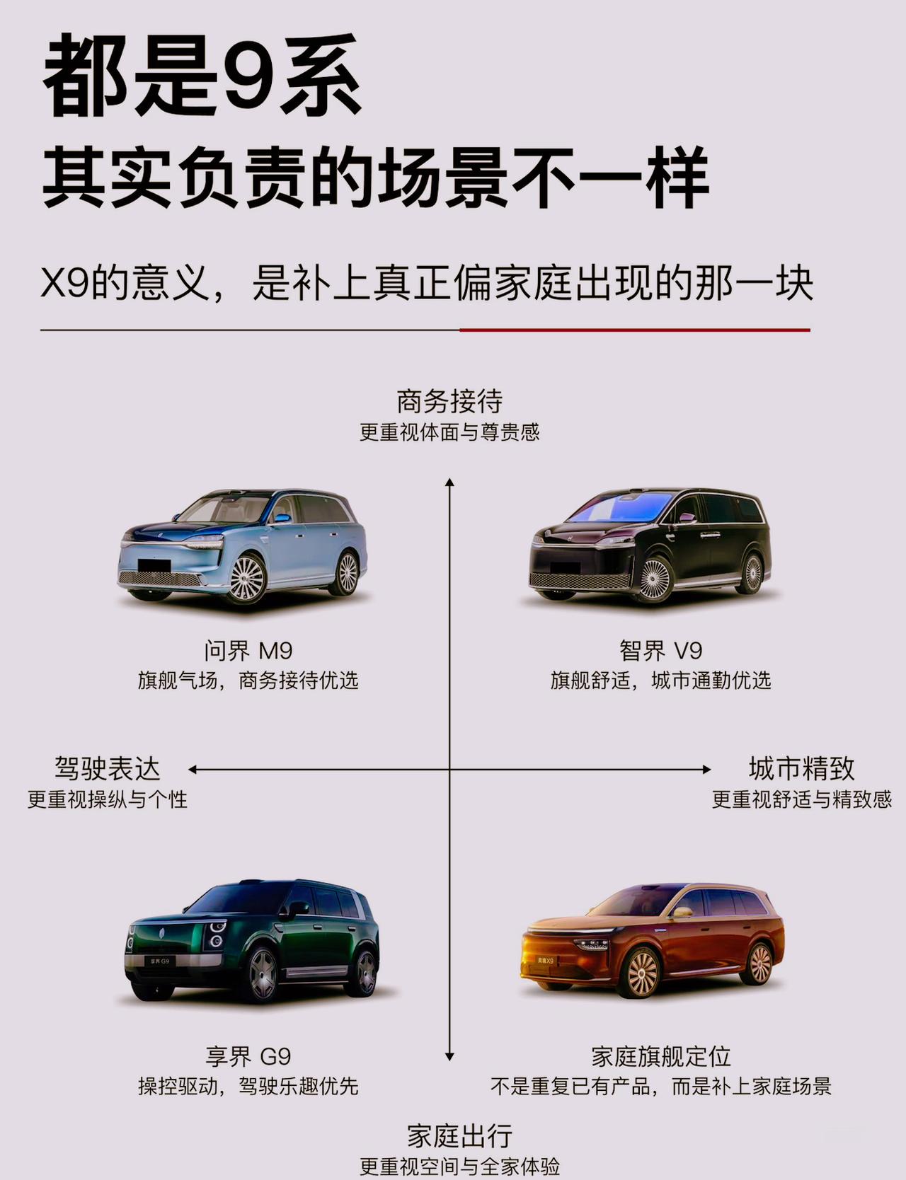 华为9系列来袭，看看哪一款适合你。
问界M9，商务接待首先，气场全开，职场老板必