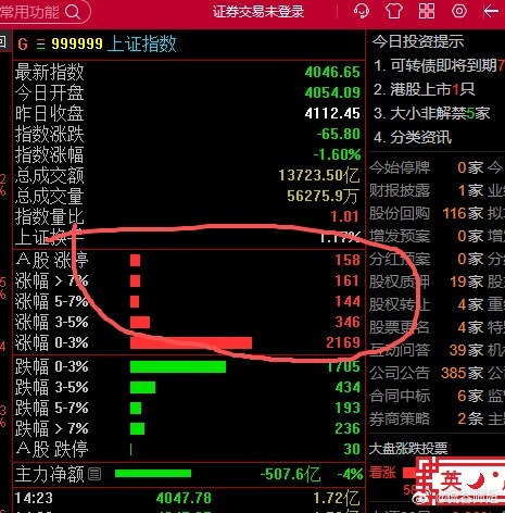判断涨跌好坏不能单一盯着大盘指数看。高位抱团股接下来免不了迎来惨烈回调，持股体验