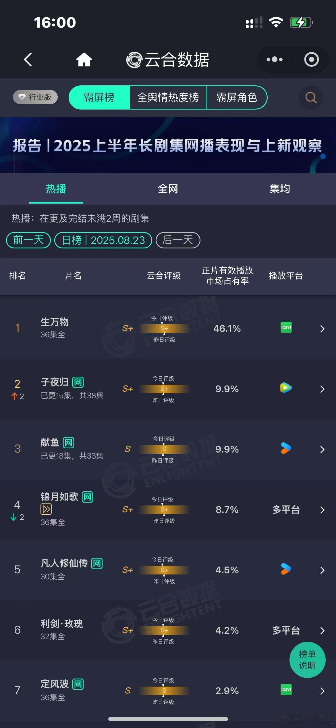 生万物收官云合46.1%生万物收官云合生万物收官云合46.1%，牛，[期待][期