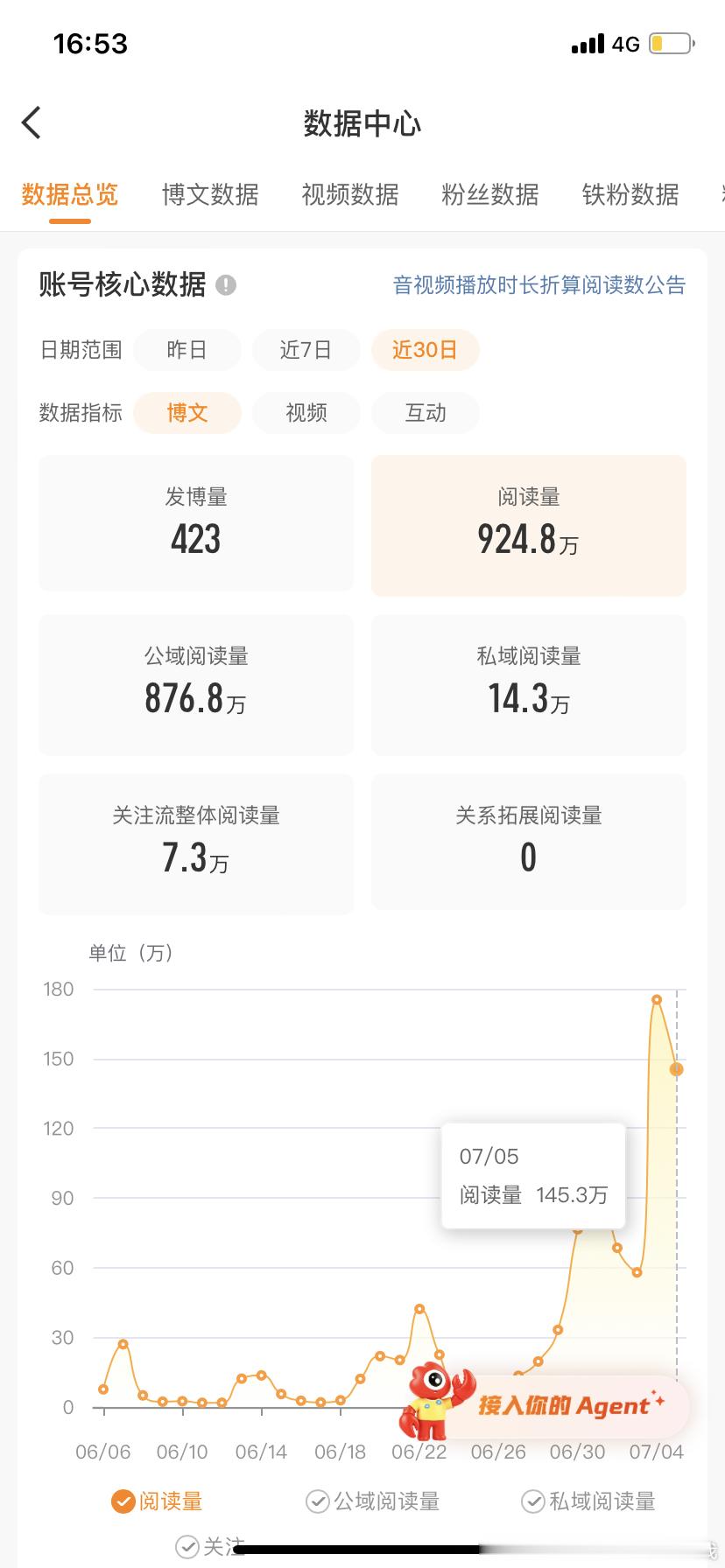 我今天撑死只有40wydl 我明天上红的梦破碎了