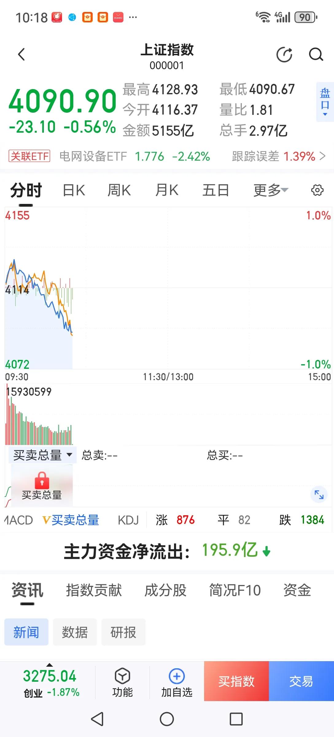 人气降温容易，聚集难。今天上午大盘稍冲高还是选择了向下突破。按照顺势而为的原则，