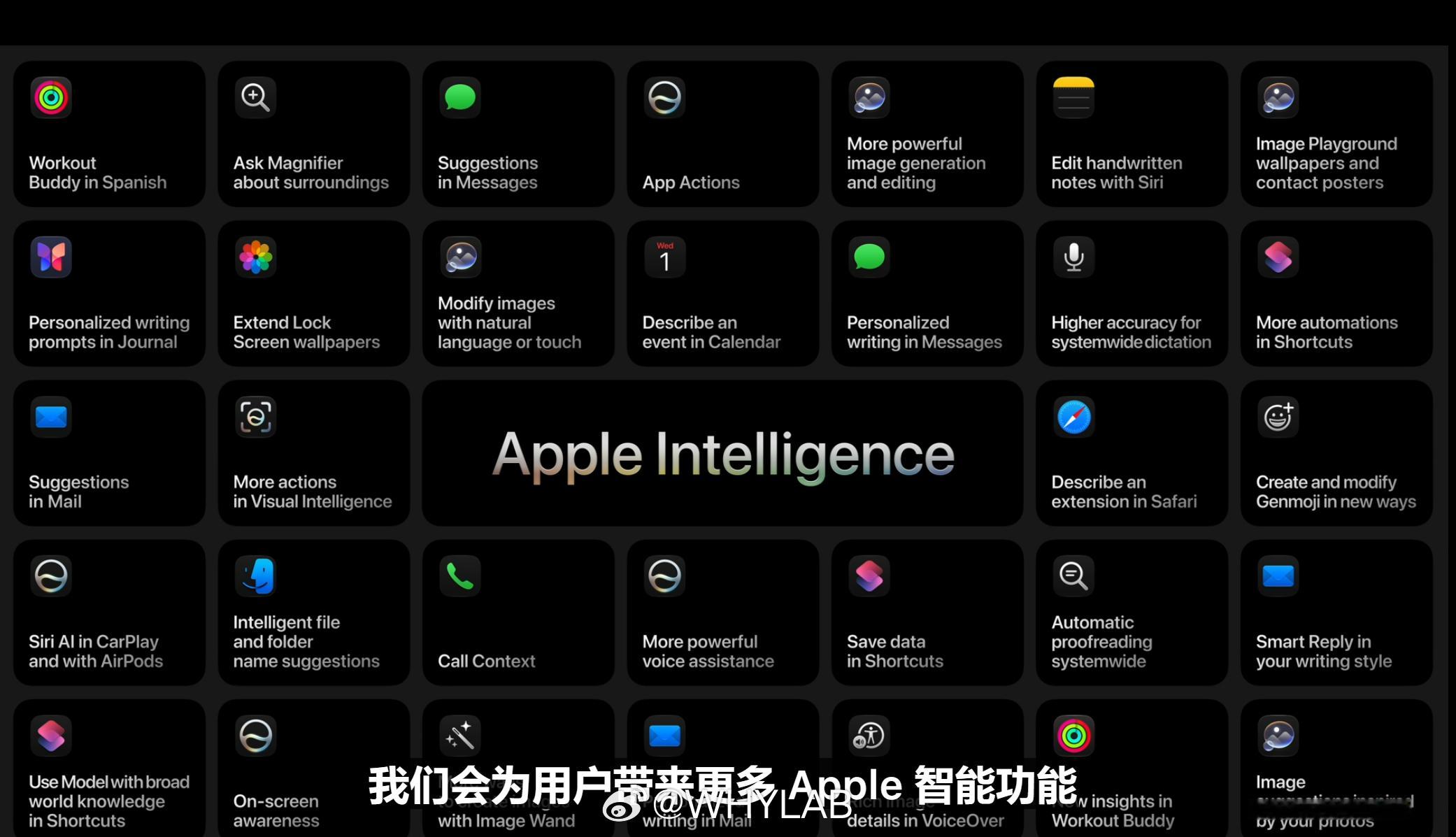 Apple Intelligence 新增功能一图汇总。WWDC26WWDC26