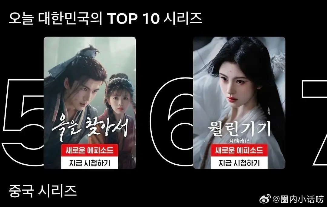 月鳞绮纪在国外这么火吗？韩国网飞已进入前十，排名第六 封面是大大的鞠婧祎 