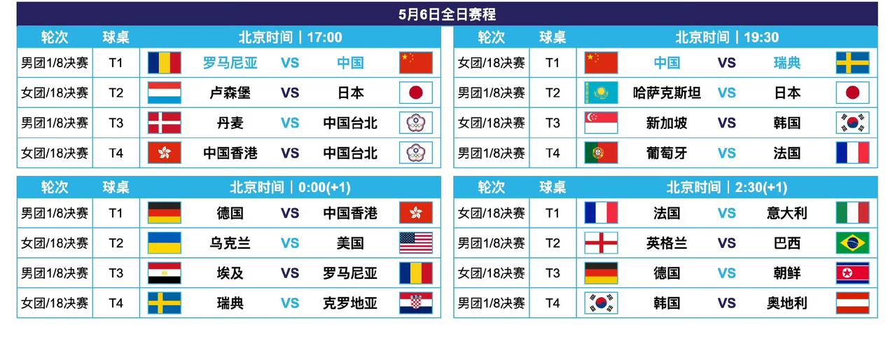 伦敦世乒团体赛今日（5月6日）全日赛程来啦[笑哭]！
2026伦敦世乒团体赛5月