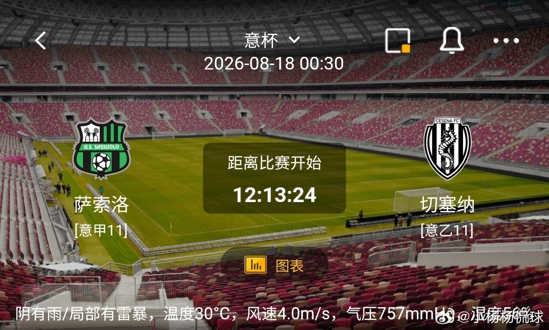 萨索洛 vs 切塞纳1️⃣萨索洛（意甲11）利好：意甲层级实力占优，主场作战士气