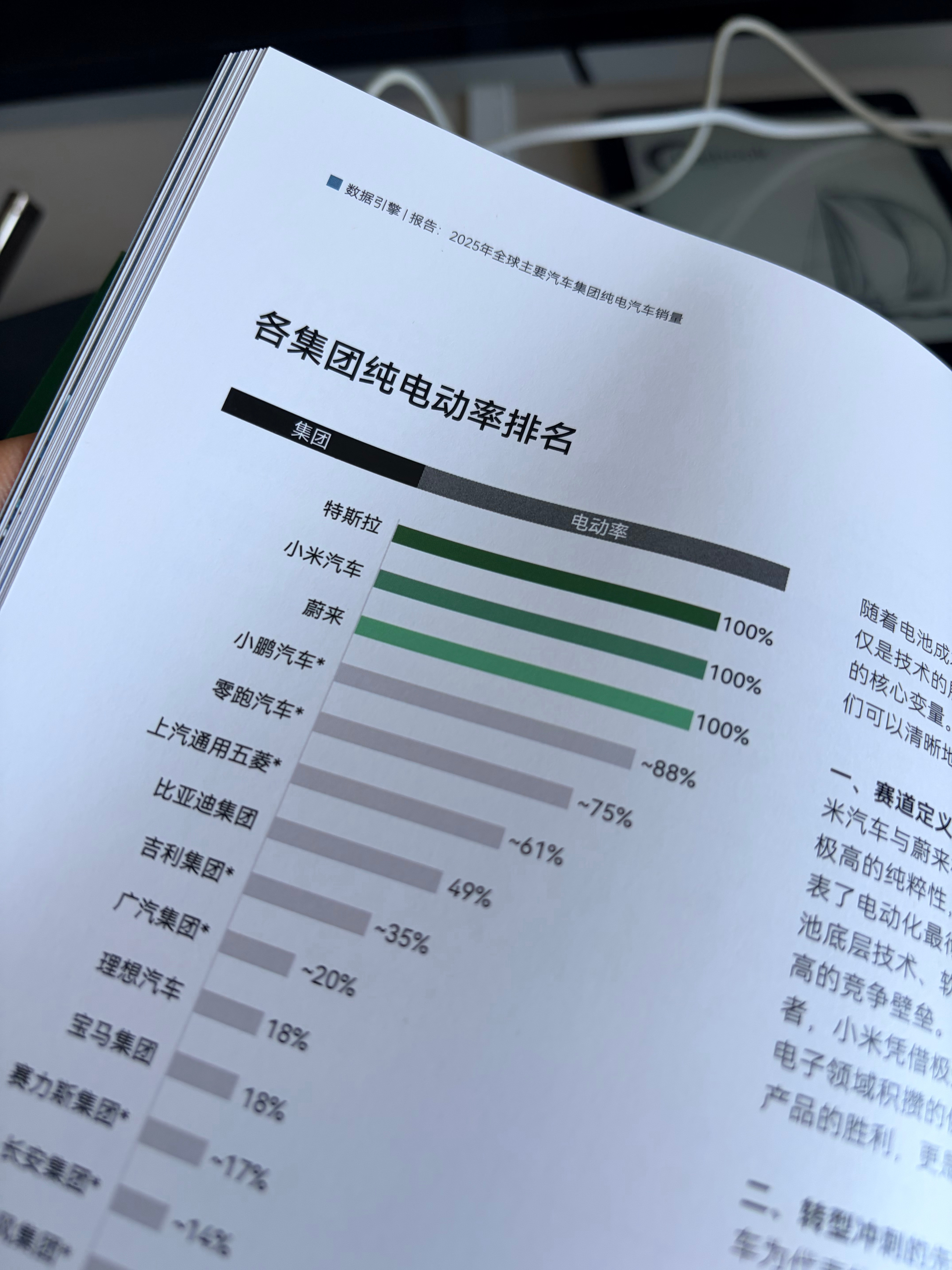 这个比例得改一改了，小米汽车有了澎程之后，就不是100%纯电动啦～另外，现在中国