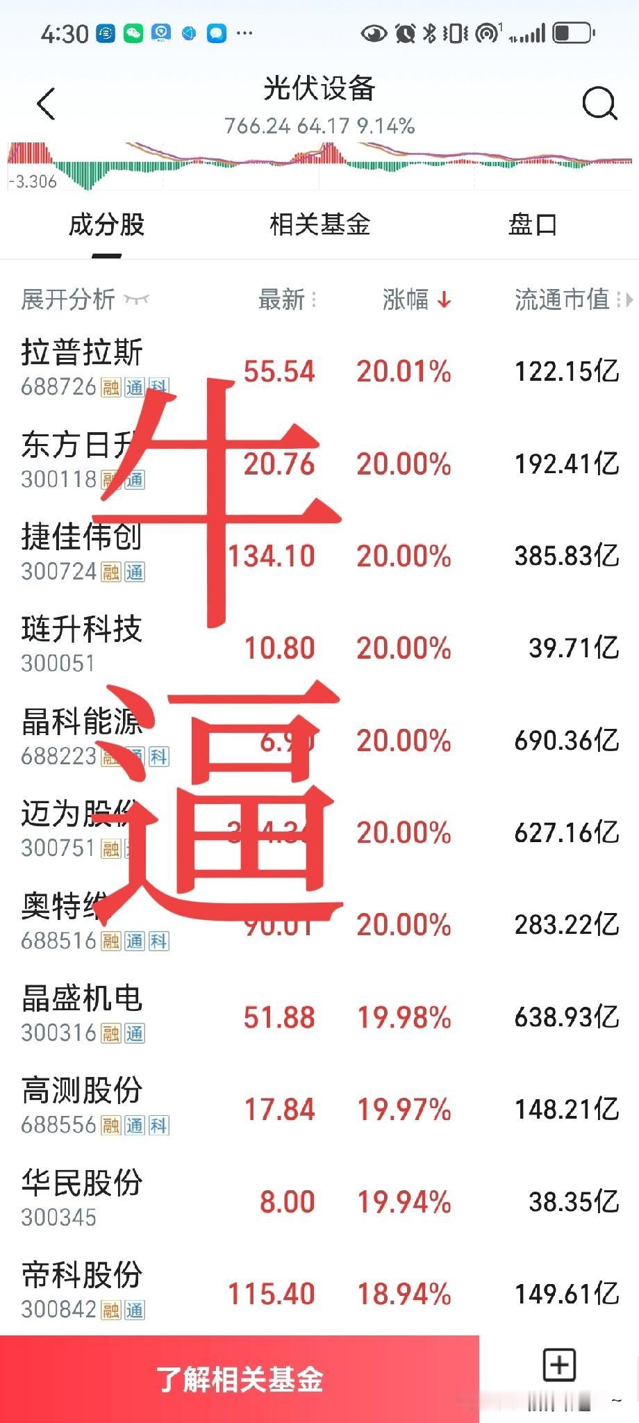 哎呀，情绪都平复了吗？
看看大盘走的真牛啊！太给力了！先给大家说一下主力的套路。