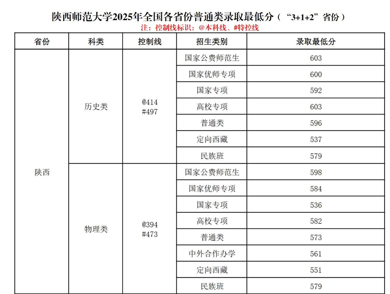 放弃本省211大学公费师范生、执意报考二本院校地方公费师范生的考生们，你们用自己