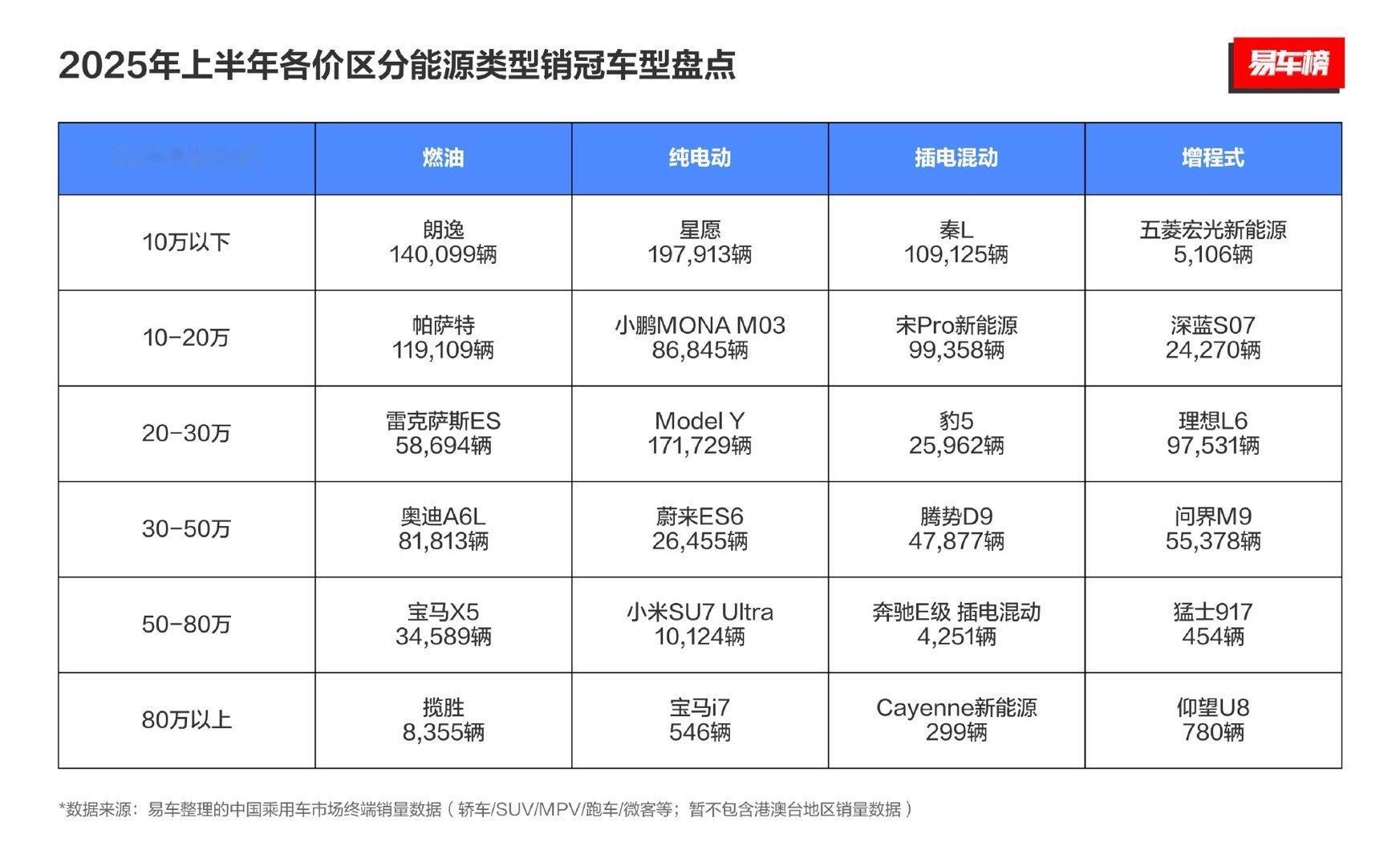 大定10000赢在未来，交付10000赢在过去。[doge][doge][dog