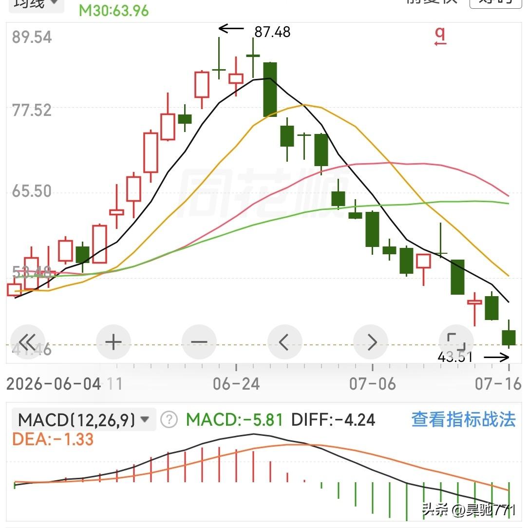 大A这种毫无人性的瀑布A杀，在历史上都是罕见的。这波科技股的A杀，杀伤力丝毫不亚
