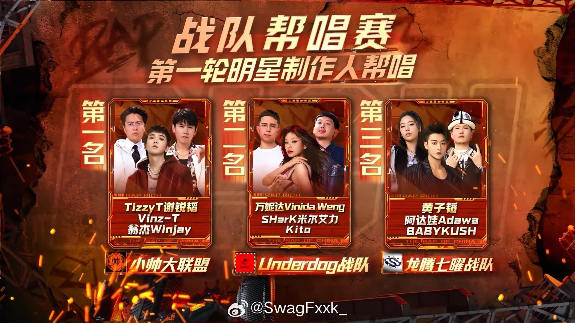 第一轮导师帮唱排名公布🔥你认同不？第一名TT、翁杰、Vinz-T《到手》第二名